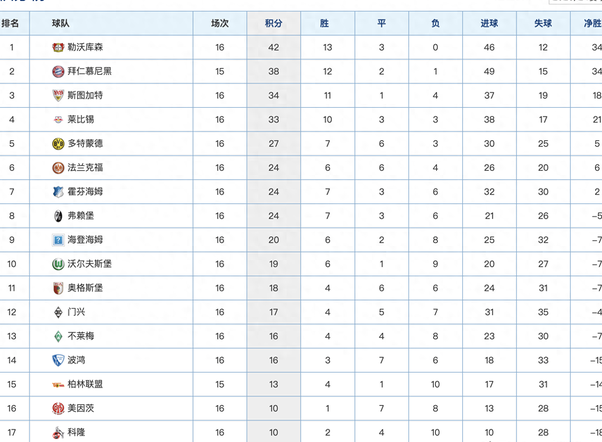 沃尔夫斯堡再续连胜,冲刺积分榜的简单介绍 沃尔夫斯堡再续连胜,冲刺积分榜的简单介绍