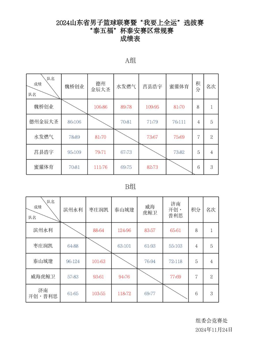 关于比赛间歇传出人员变动,球队阵容调整的信息 关于比赛间歇传出人员变动,球队阵容调整的信息